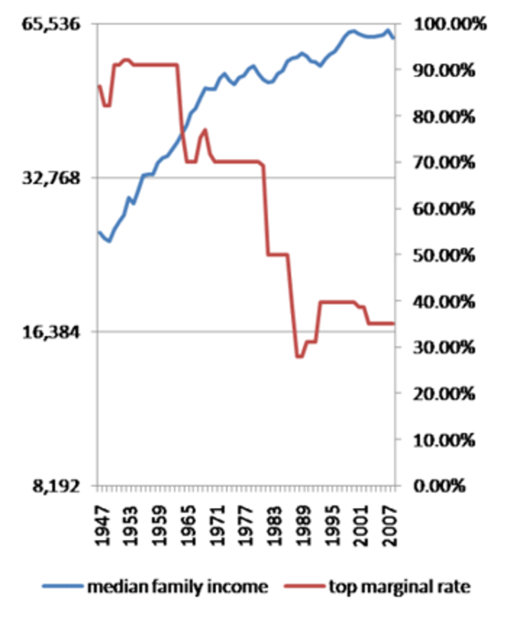 tax chart