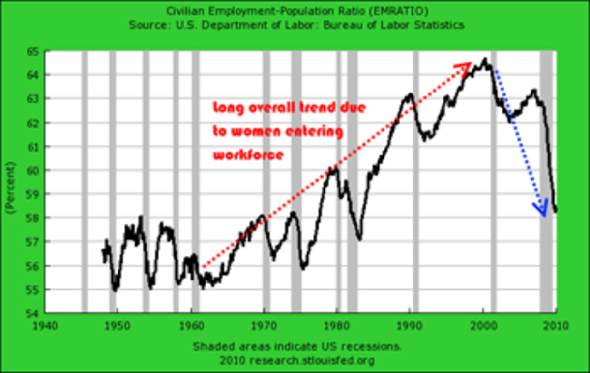 civilian employment