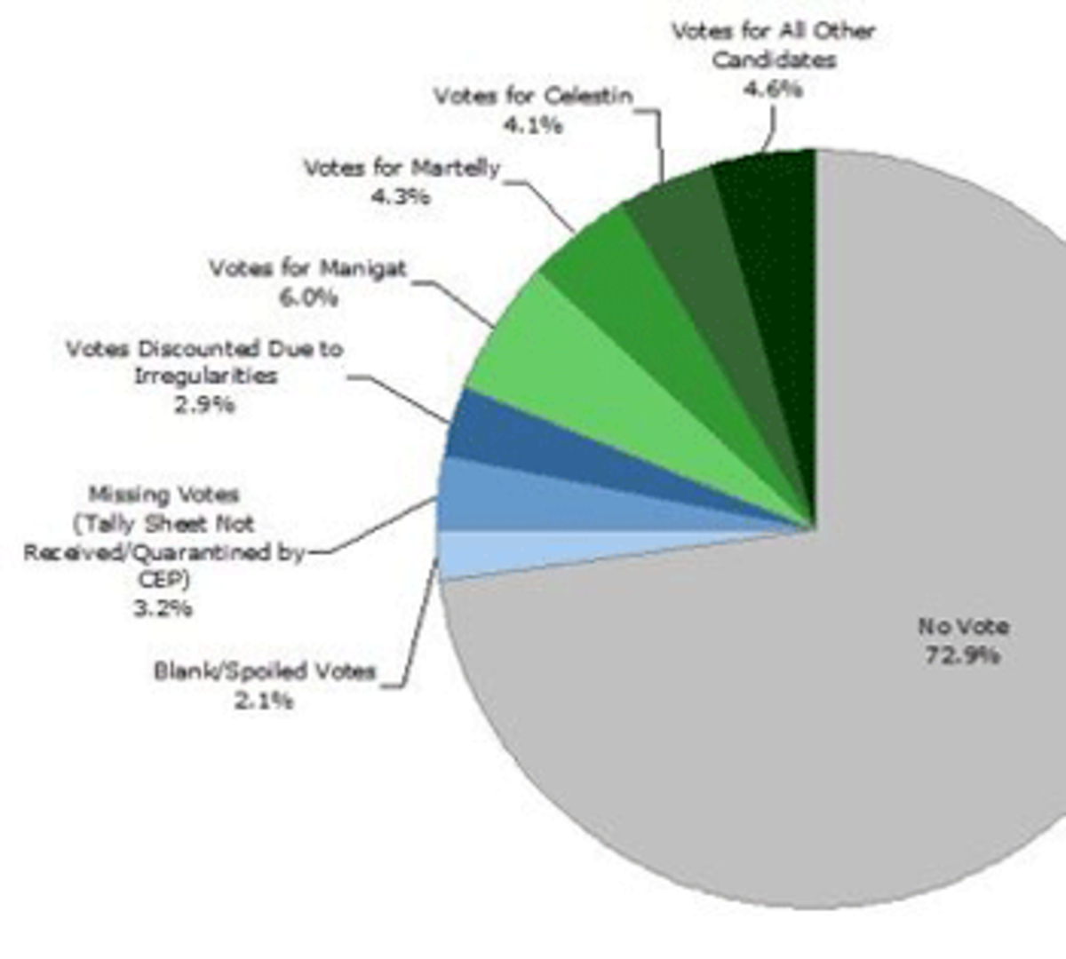 Study Summary by CEPR