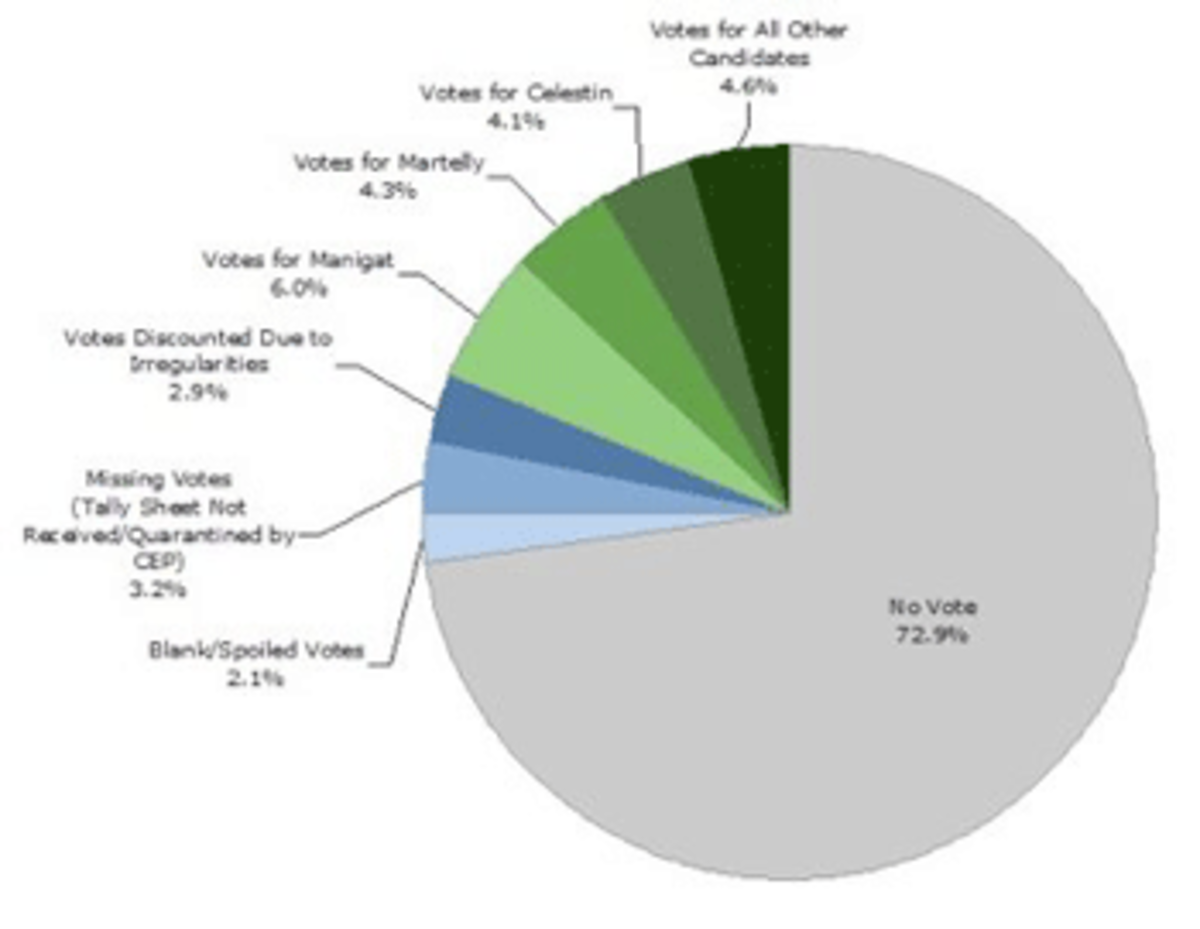 gn_1 Study Summary by CEPR