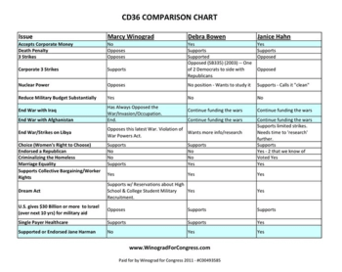 maarcy's-chart