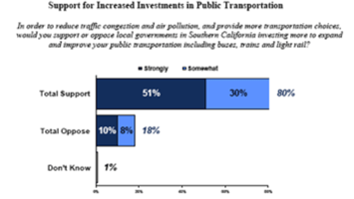 graph1 ridership