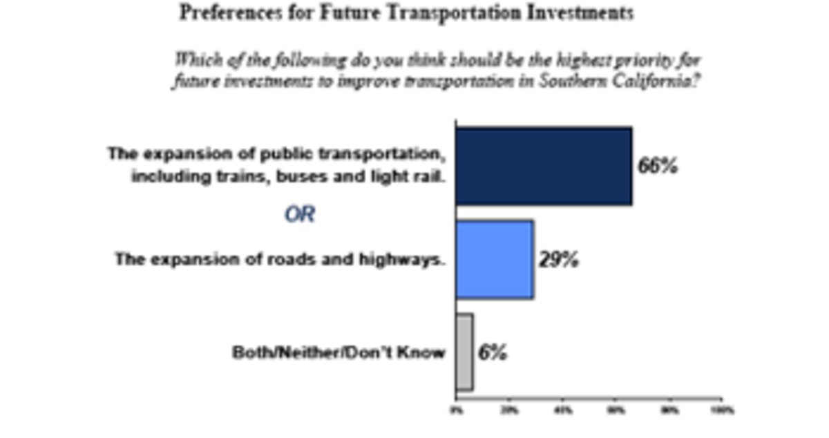 graph2 la ridership