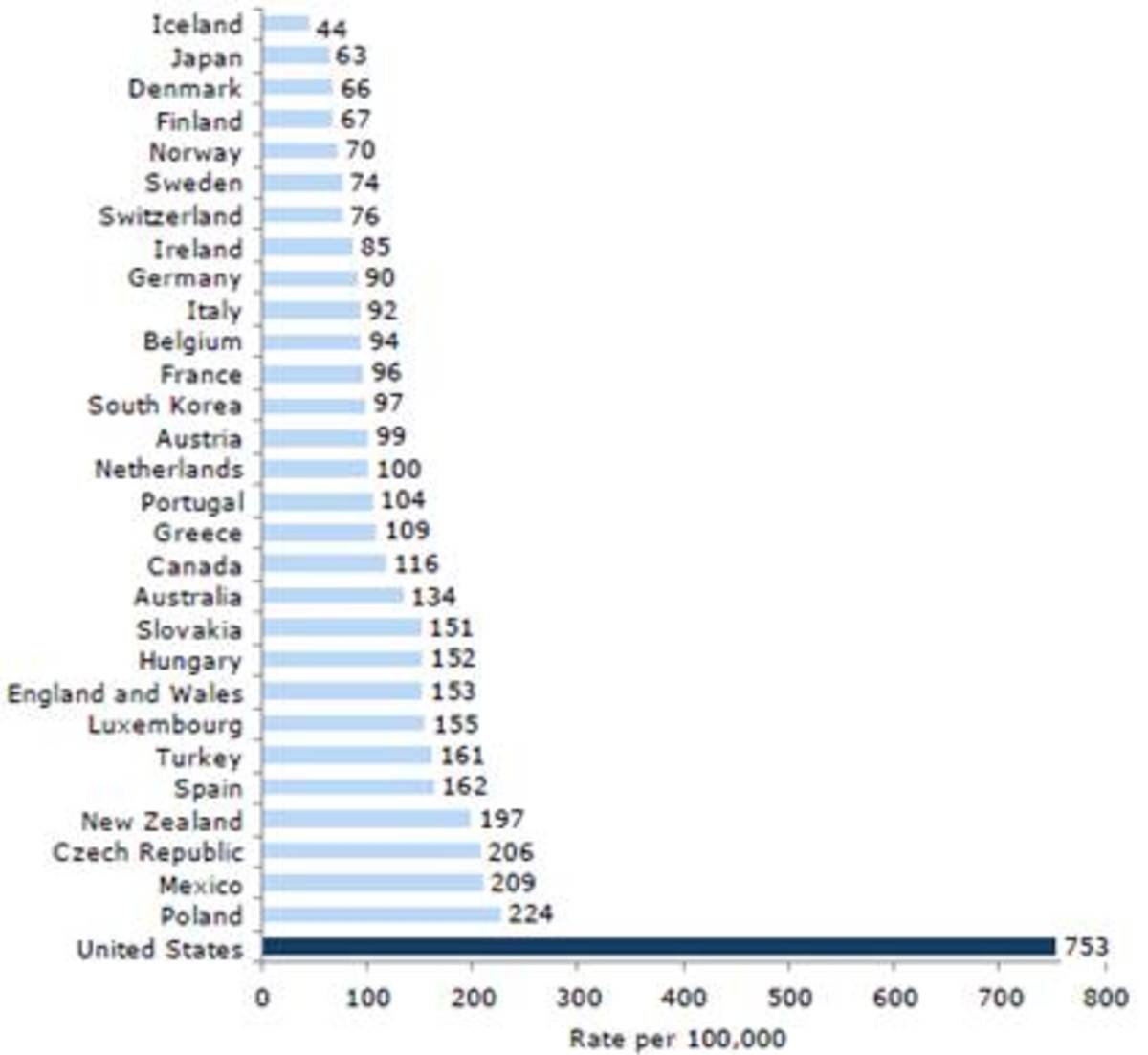 international incarceration-Optimized
