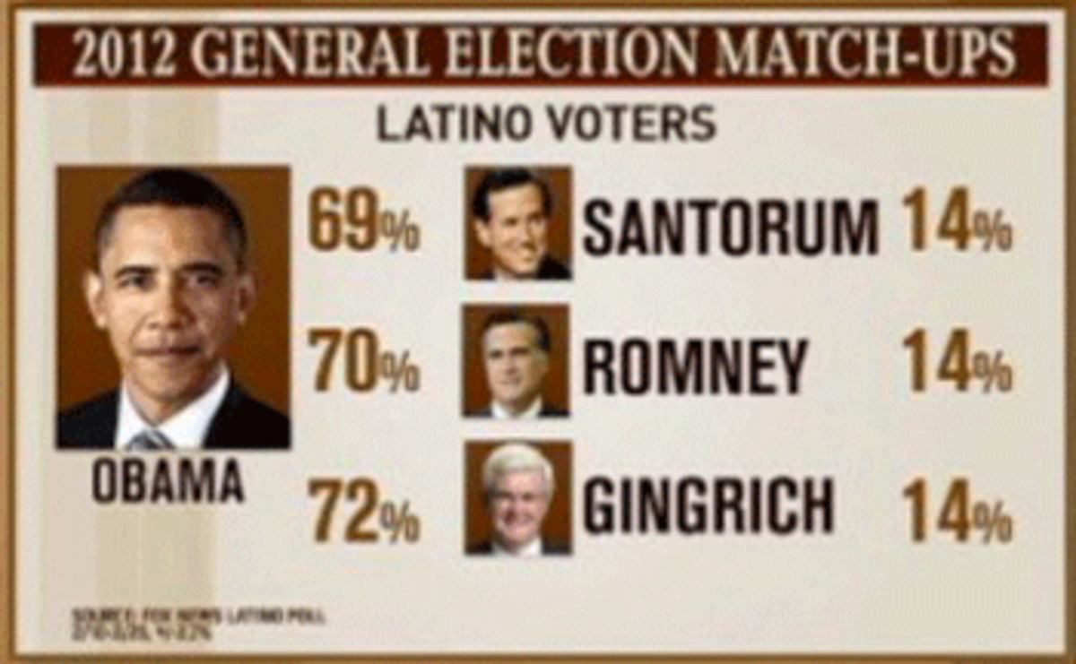 obama thumps gop