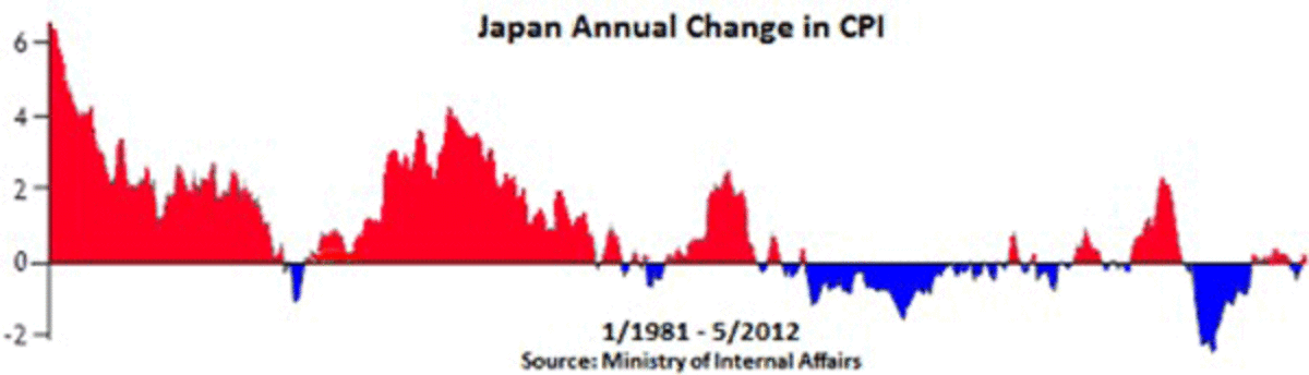 brown graph