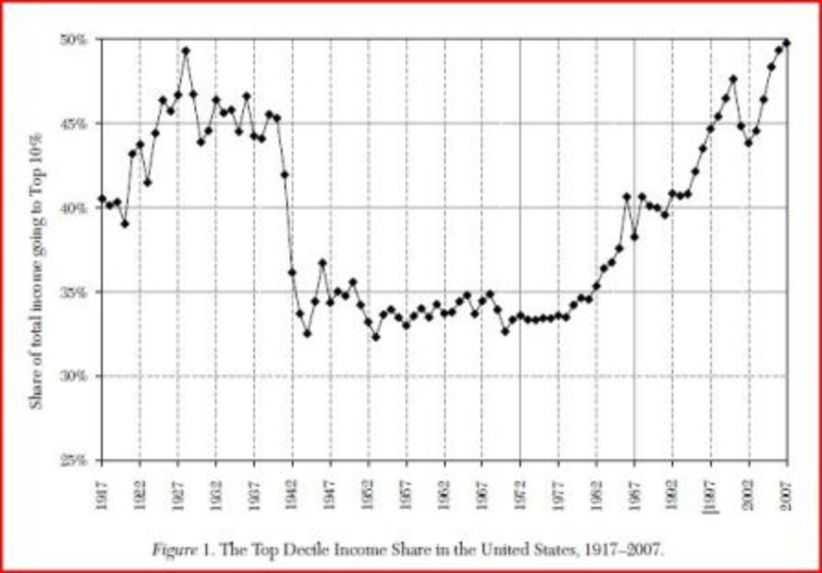 inequality_atkinson-et-al-jel-2011 Inequality Kills Growth