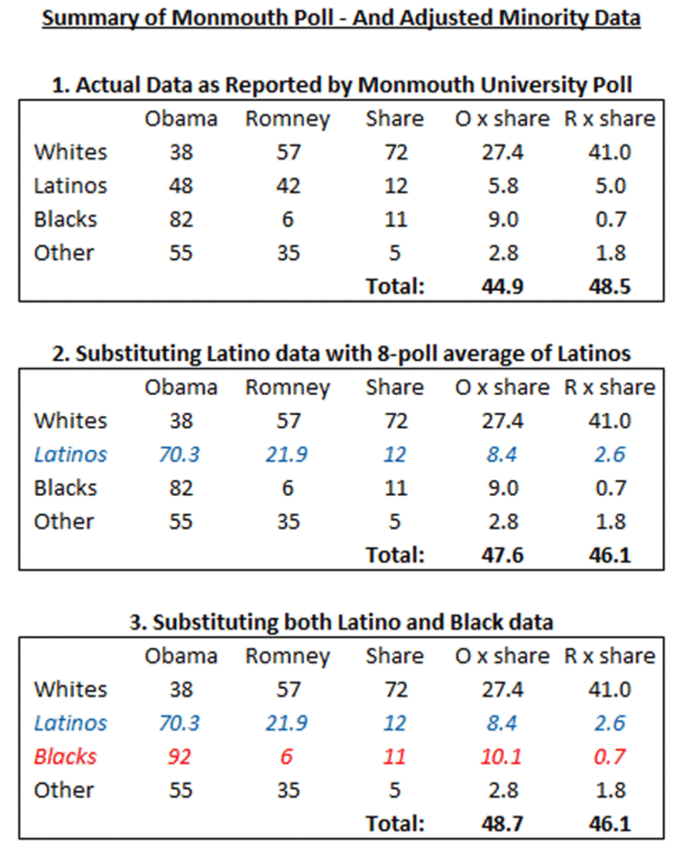 latino vote