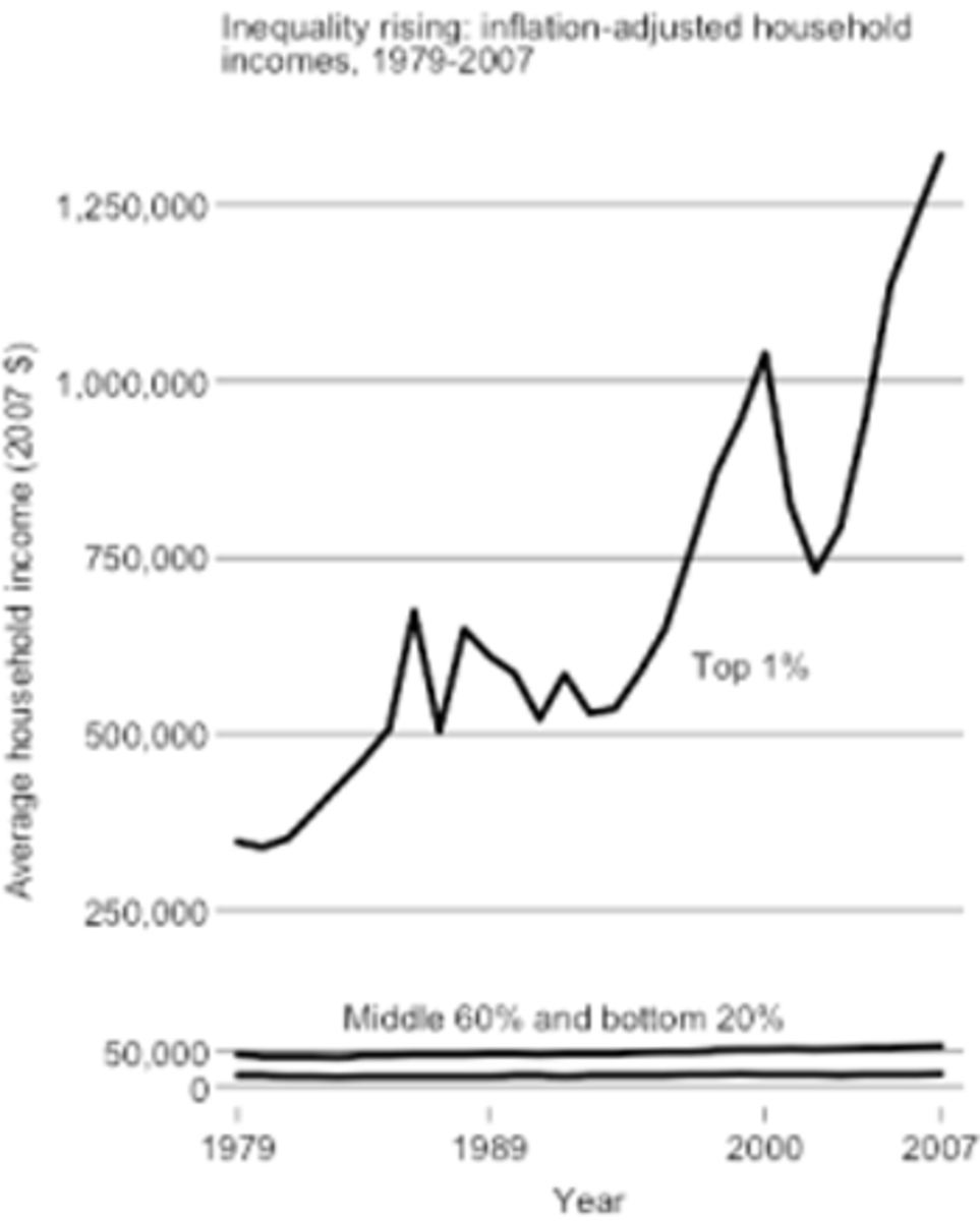 income graph