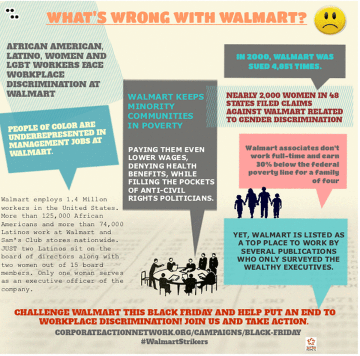 walmart infographic
