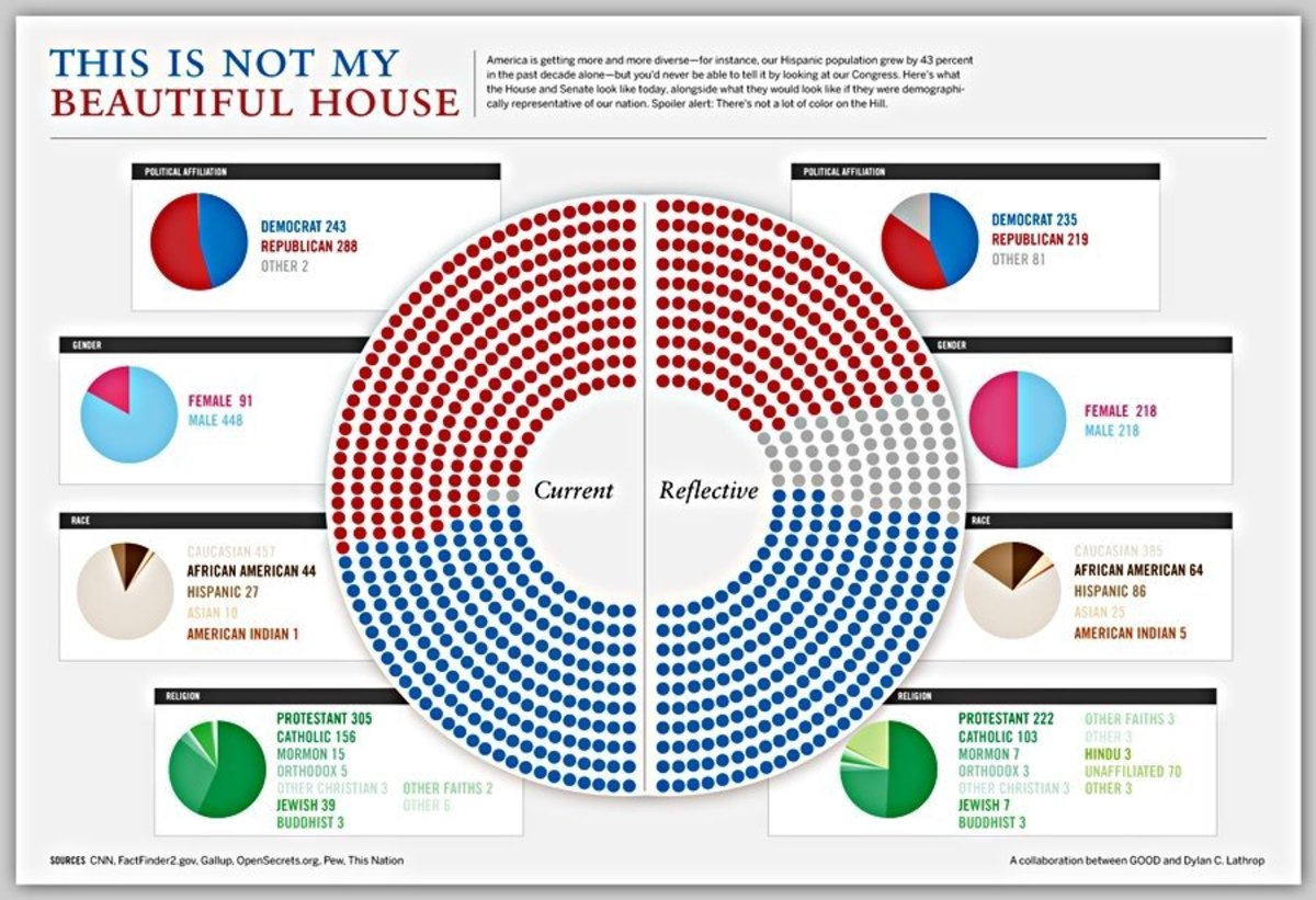 Racism Progressives Blind to Race