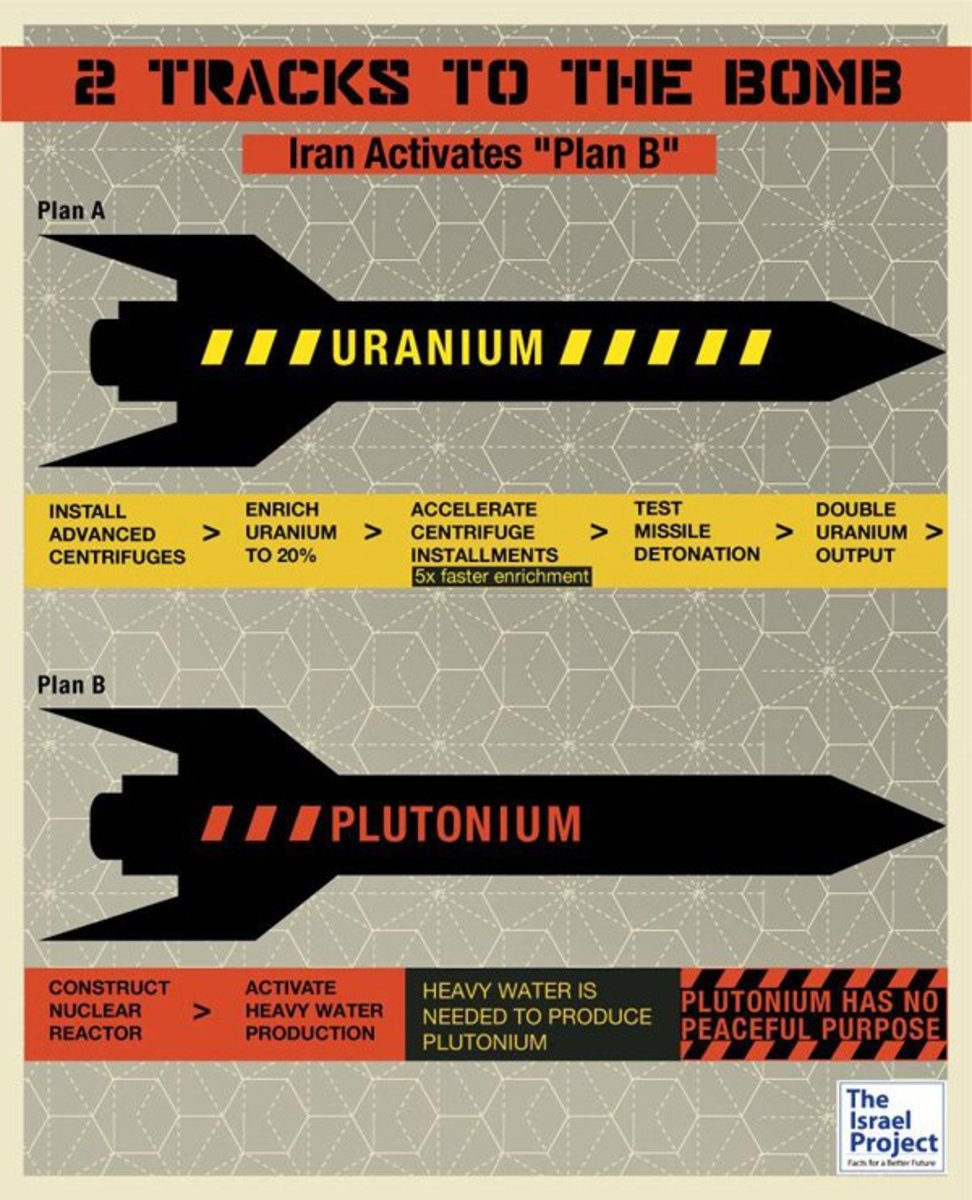 Nuclear Iran Bomb