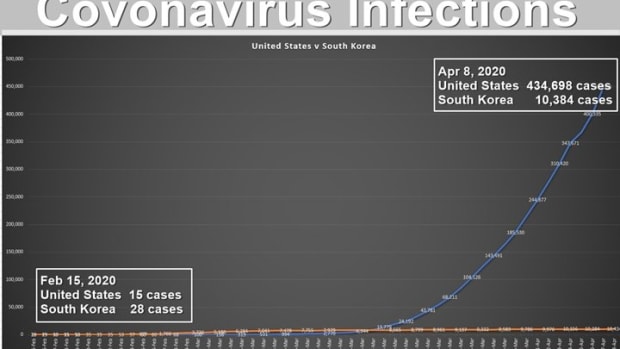 Identified Cases of Coronavirus