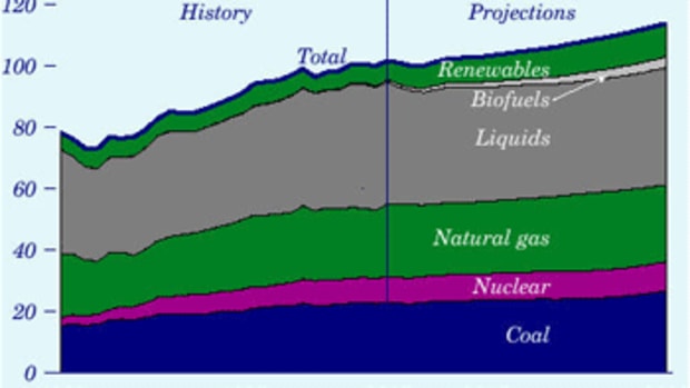 Primary Energy Use By Fuel - 1980-2030 Source: theoildrum.com (Renewables is the thin red line atop this graph)