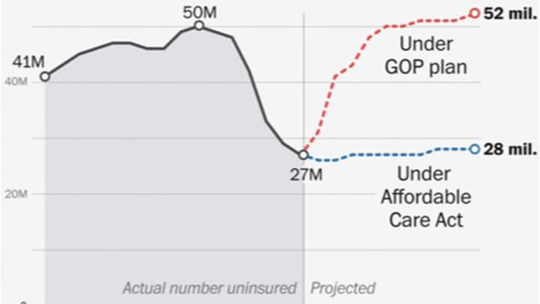 The CBO and TrumpCare