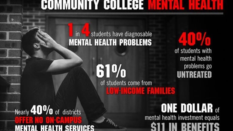 Community College Students’ Quest for Mental Health Services