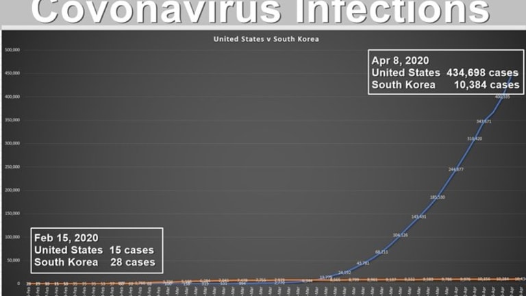 Identified Cases of Coronavirus: How Trump Sells His Bill of Goods
