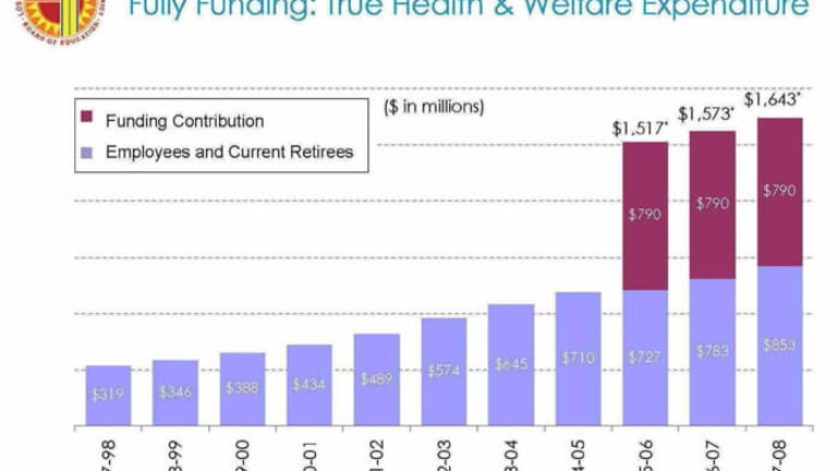 LAUSD 2020: Half of All Healthcare Budget Will Be Spent on Retired Teachers
