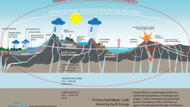 New Water Source Could Solve Drought Crisis