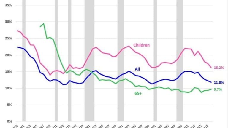 Poverty Rates Improve—But, Really, Is This the Best We Can Do?