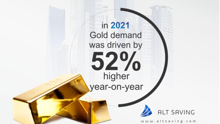 Altsaving Strategies to Manage Market Situation