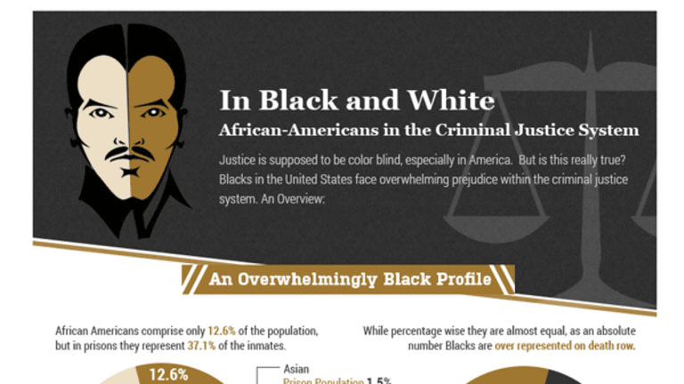 In Black and White: African-Americans in the Criminal Justice System