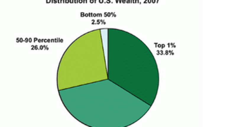 Don’t-Raise-Taxes-on-the-Rich Crowd Getting Desperate