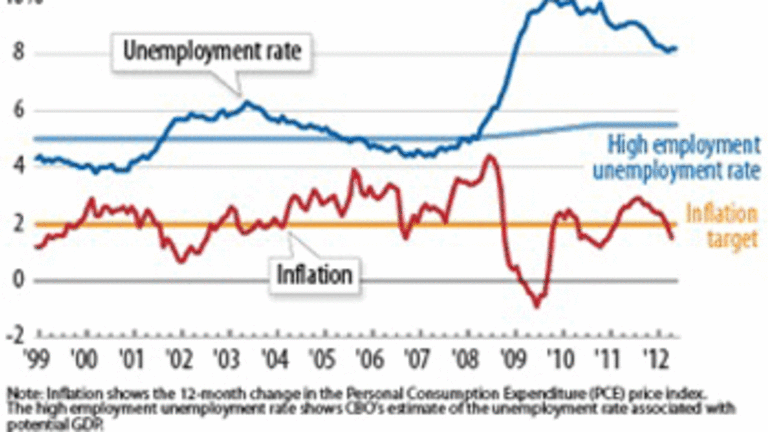 Why QE3 Won’t Jumpstart the Economy—and What Would