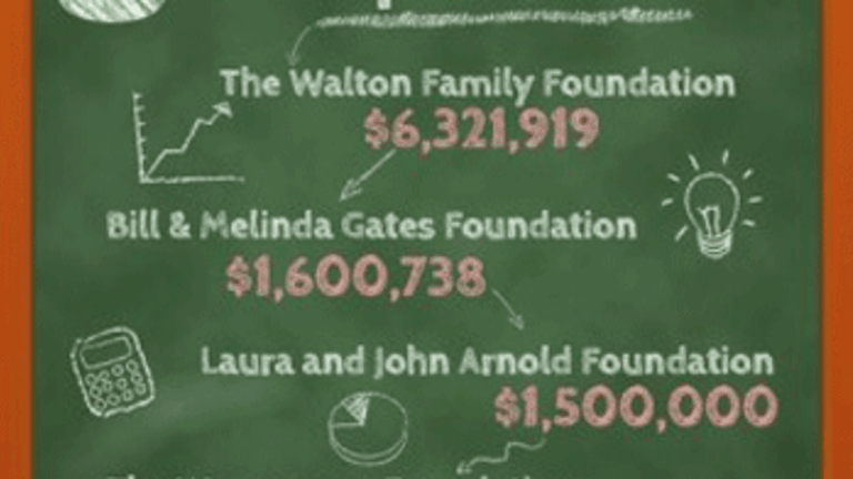 Public Schools, Private Agendas: Parent Revolution