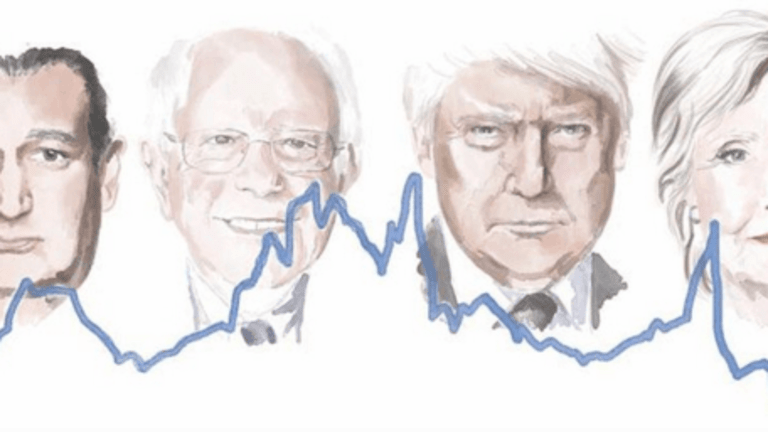How Do Presidential Elections Affect US Investors?