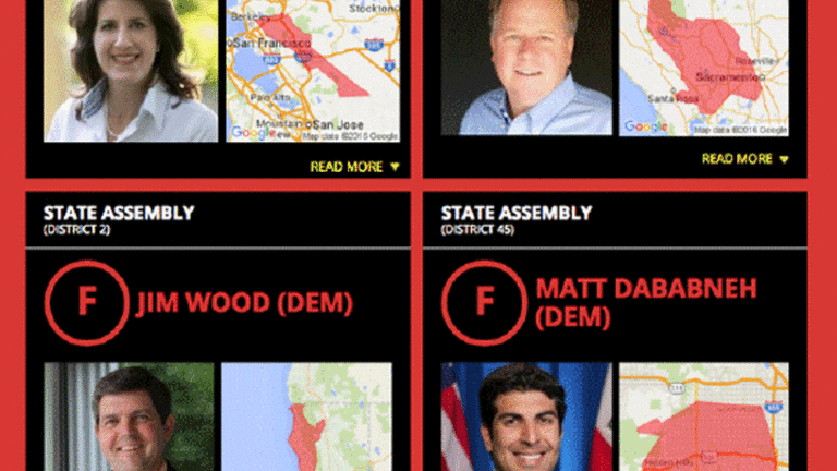 New California Accountability Report Cards Flunk Many Democrats