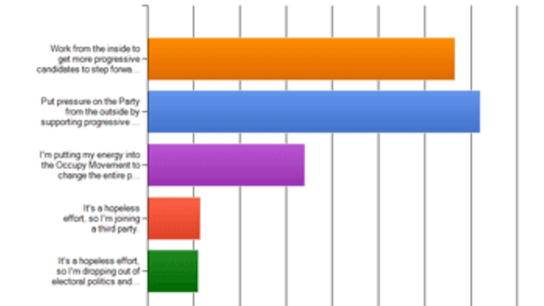 Obama and Leftists Survey — Question 3