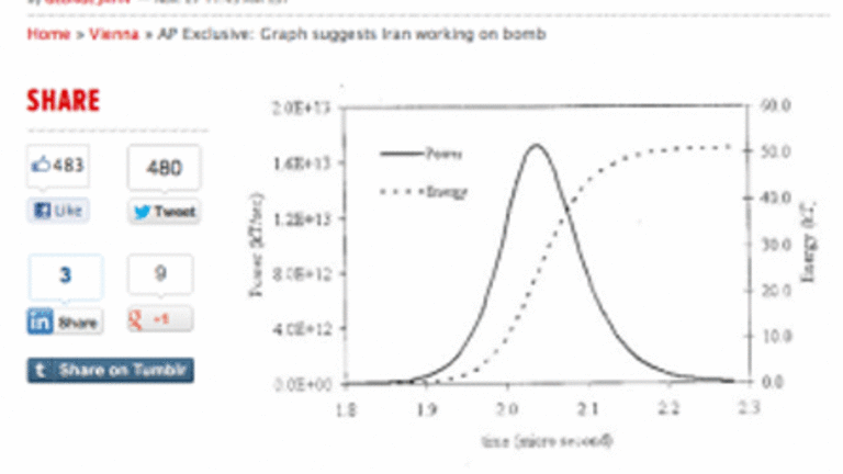 Fake AP Graph Exposes Israeli Fraud and IAEA Credulity