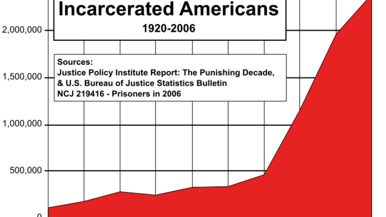 Prisons or Higher Education, Which Do We Fund?