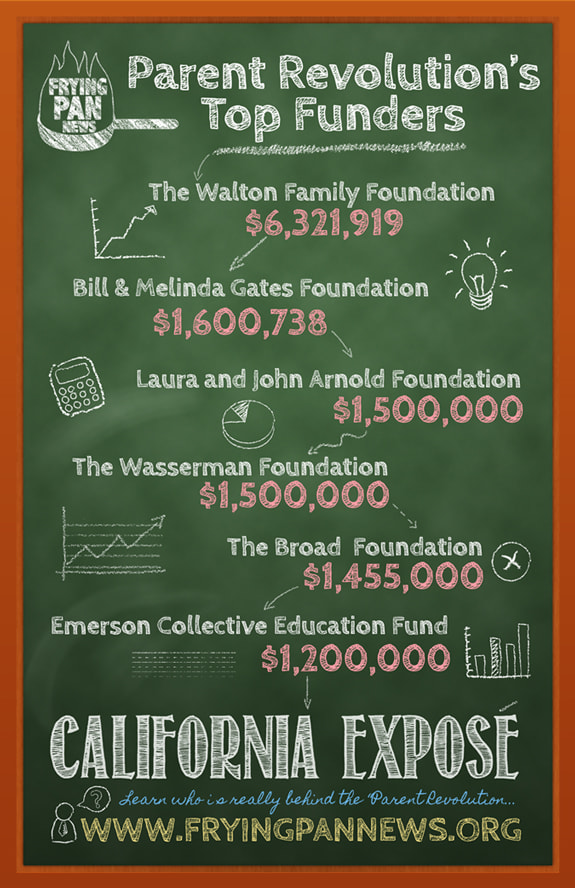 Donations from 2009 through March, 2013. (Sources: Parent Revolution; foundation tax returns; foundation grant reports.)