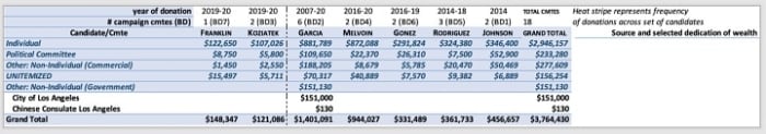 Table 4: Categorical summary of the general types of to school board candidates sympathetic to the “orchestrated chorus” of support for their agenda of privatizing public schools.