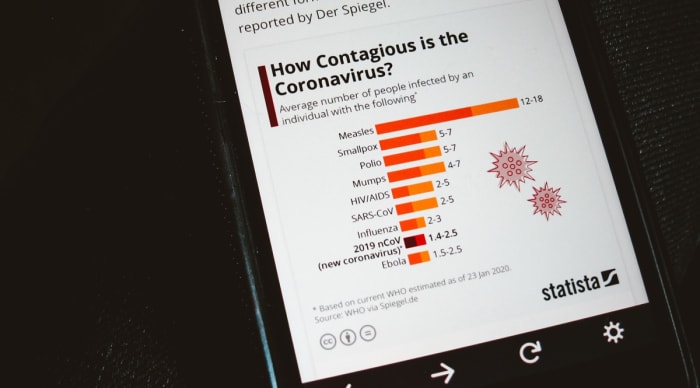 Strict Pandemic Policy Saves Lives