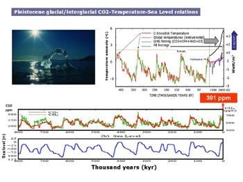 climate change