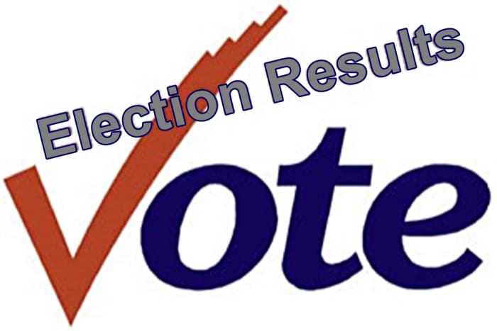 Election polls battleground states