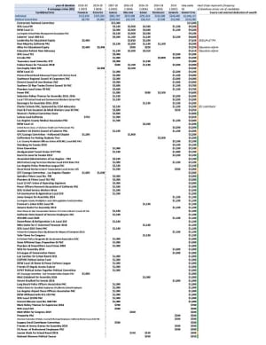 Table 2: Focus on the Committees contributing to school board candidates sympathetic to the “orchestrated chorus” of support for their agenda of privatizing public schools.