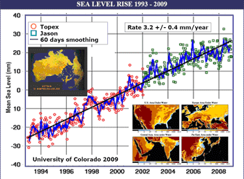 Figure 6. Sea level changes 1993 – 2009 scanned by the Topex and Jason satellites. University of Colorado, 2009 https://sealevel.colorado.edu/