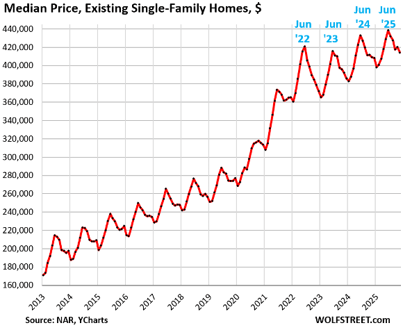 Homelessness Isn’t Caused by a Housing Shortage 