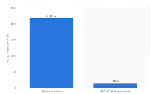 Bitcoin-Diagramm
