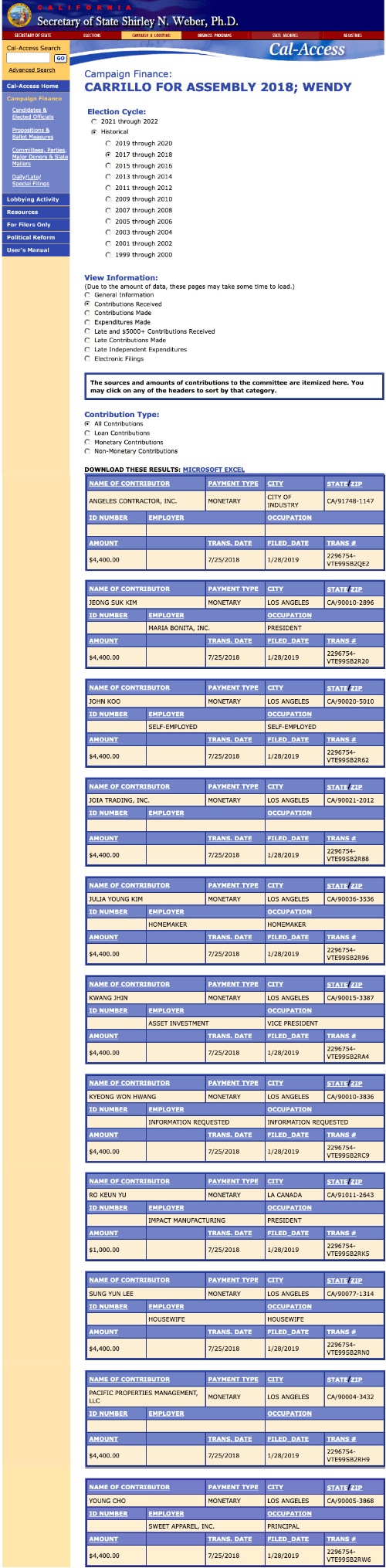 Figure 2: Screenshot of the 7/25/18 donations to Wendy Carrillo’s campaign, half of which are from figures implicated in her staffer’s RICO admission.