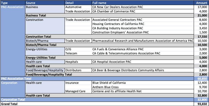 Table 7: Contributing entities hostile to single-payer ideology
