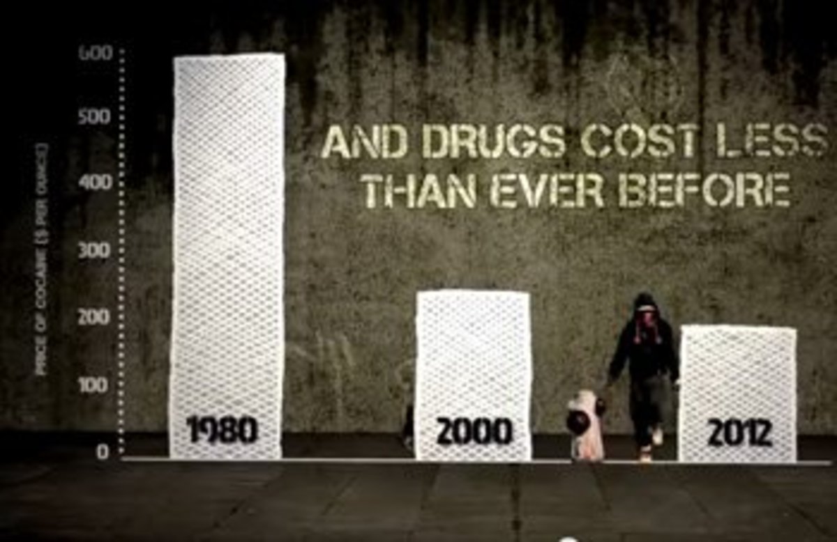 Destructive Drug War