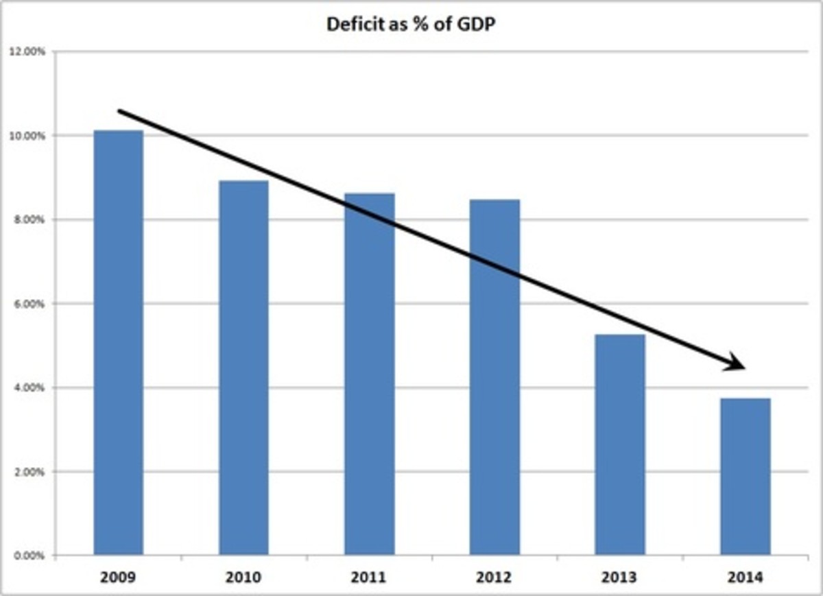 2013-10-22-deficitchart.jpg