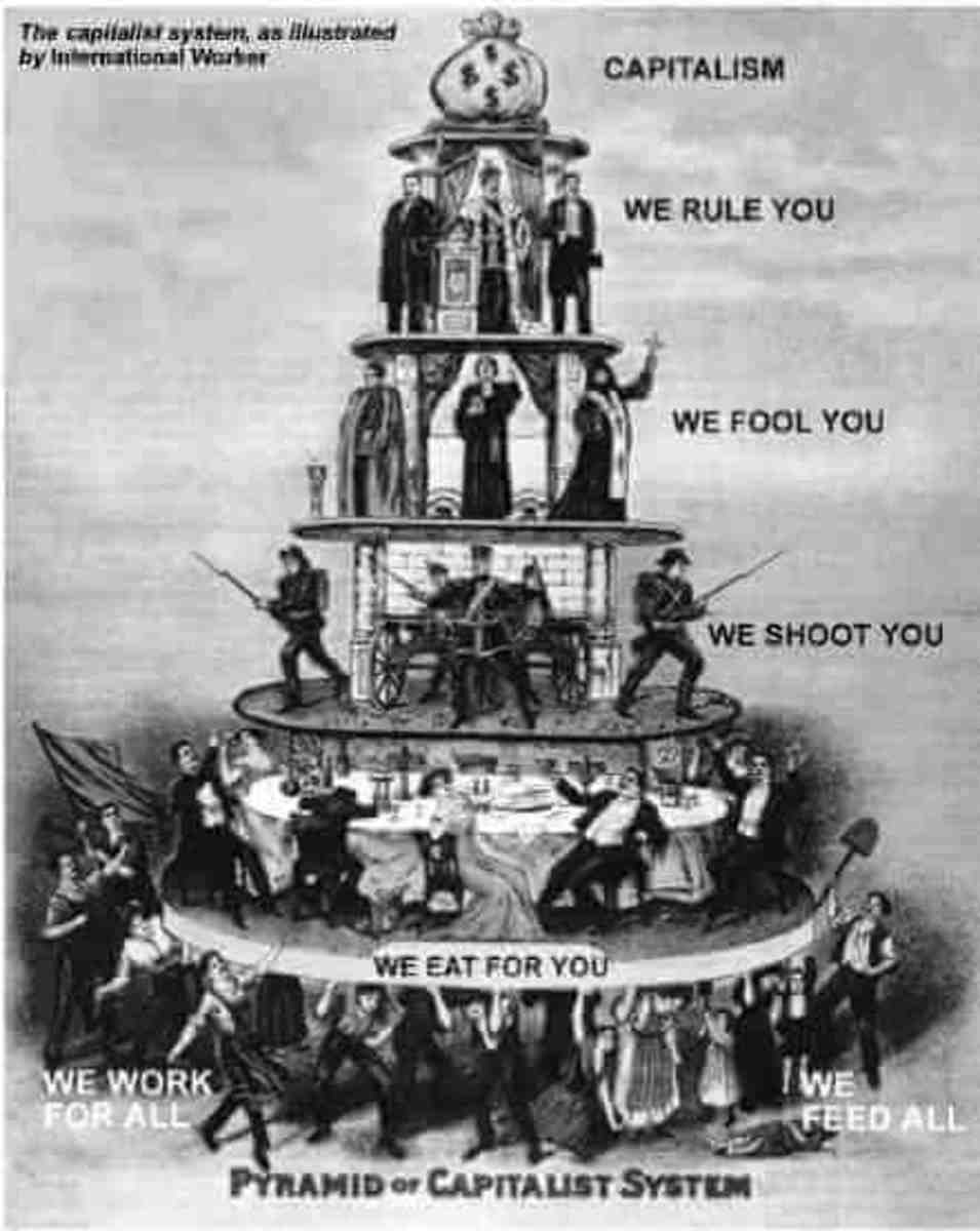 capitalism-hierarchy-pyramid