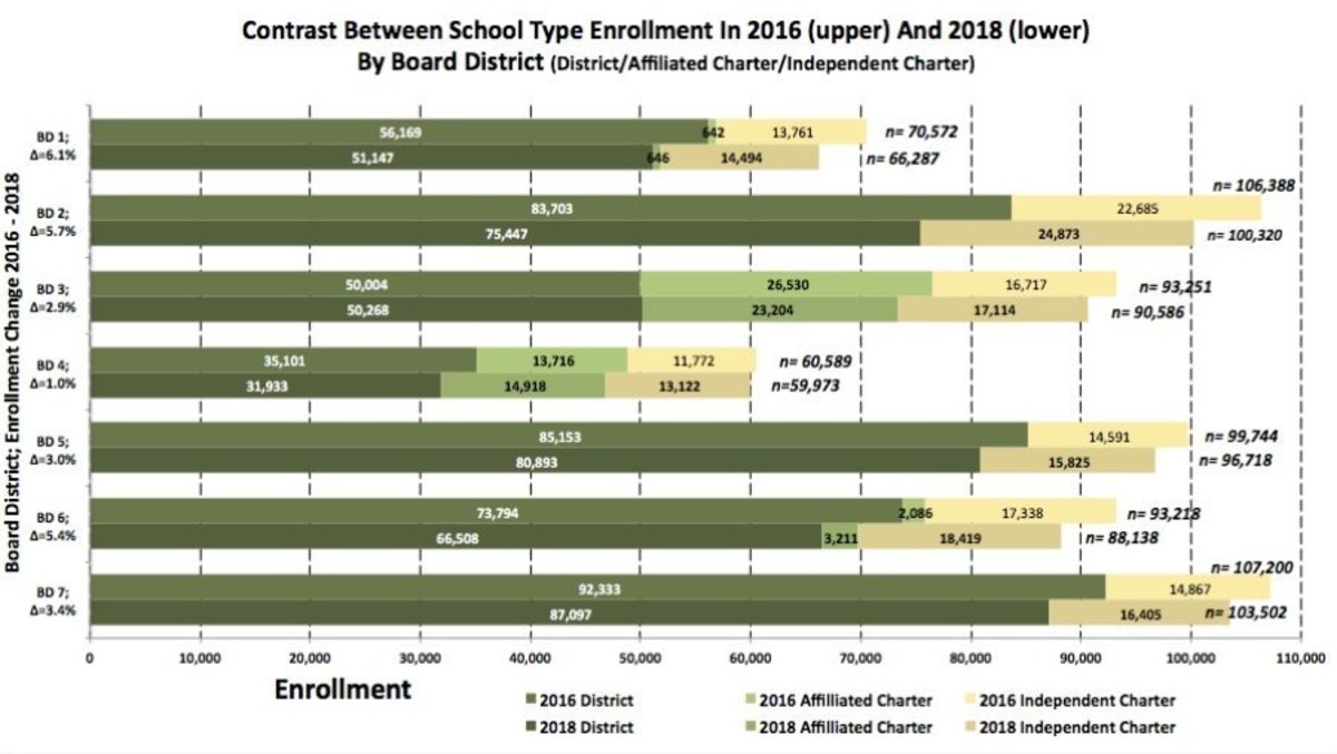 ABSOLUTE enrollment figures for District and charter schools