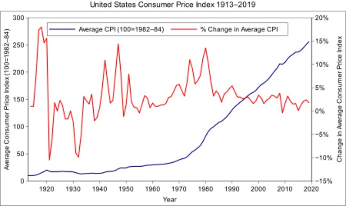 Oil Shortage was at the root of '70s inflation